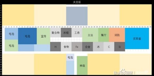 《伊克西翁IXION》各区域布局参考