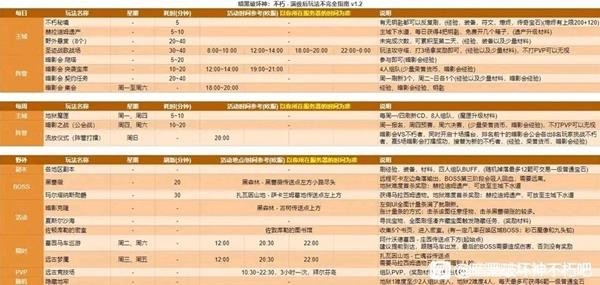 《暗黑破坏神不朽》活动及对应套装时间表