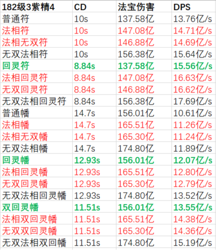 一念逍遥法宝词缀怎么选-游戏玩法攻略