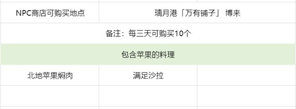 原神3.6怎么快速采集苹果,苹果获取位置分布图